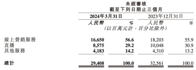 包含快手24小时业务自助下单平台的词条