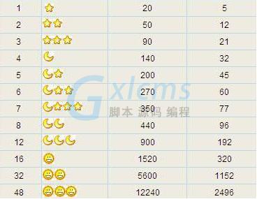 qq刷皇冠等级网站_刷等级皇冠软件手机版