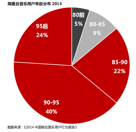 刷网易云业务_刷网易云会员网永久免费网站