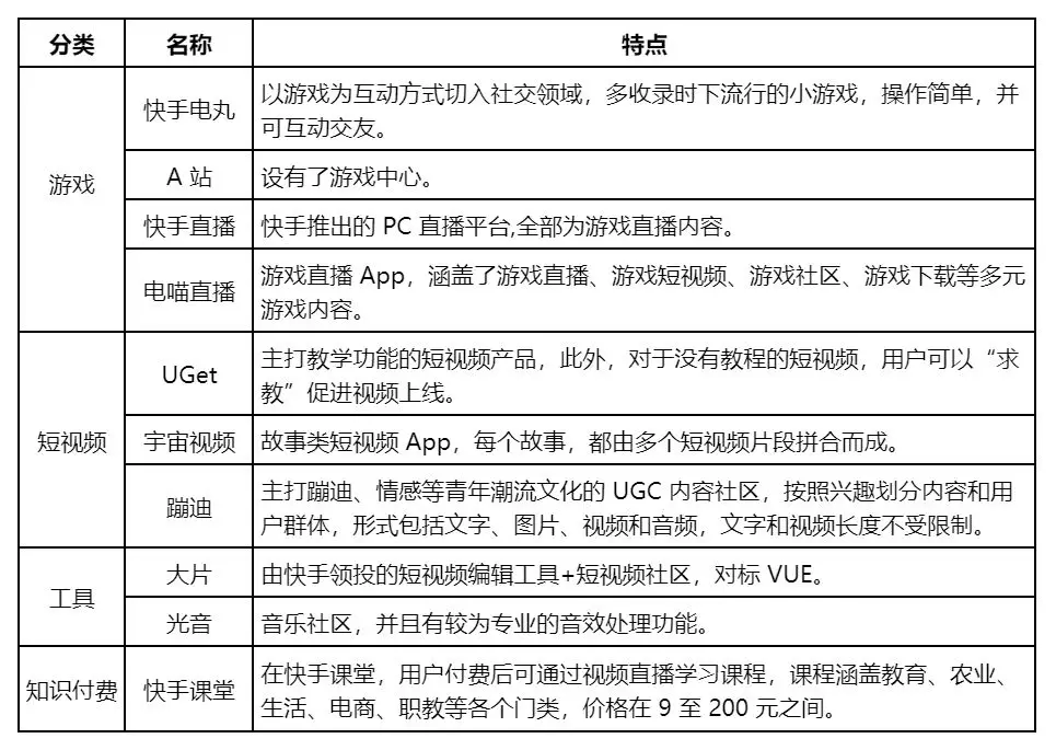 喵代网刷快手_网红都在用的快手代刷网