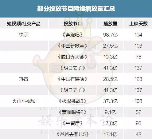 关于刷快手作品播放量网站的信息