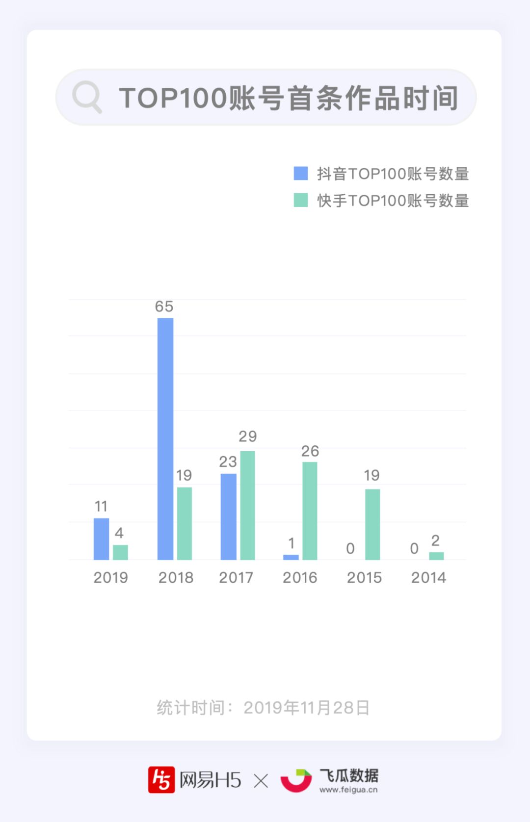 快手刷赞网络平台的简单介绍