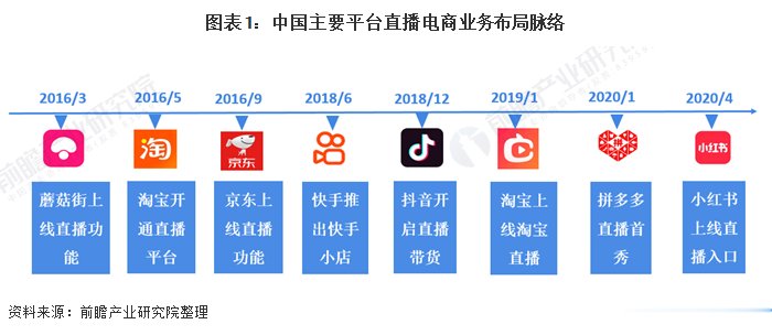 关于代刷网快手播放量的信息