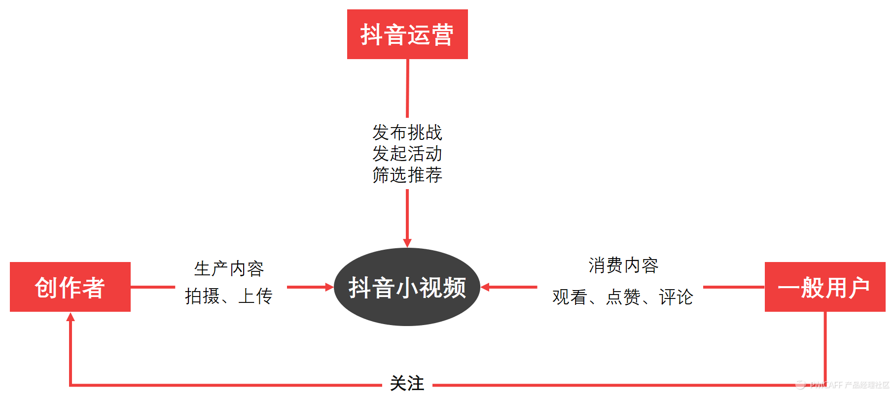 抖音业务网站平台_抖音业务网站平台是什么