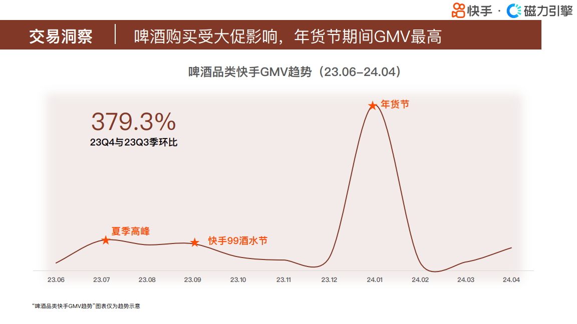 包含快手涨粉器下载，快手秒刷双击，快手24小时自助平台下单的词条