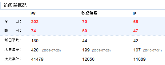 刷空间访客量网站免费_刷空间访客量网址全网最低