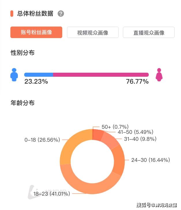 全网低价刷赞业务的简单介绍