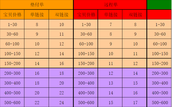 包含代刷网站推广全网最便宜的词条