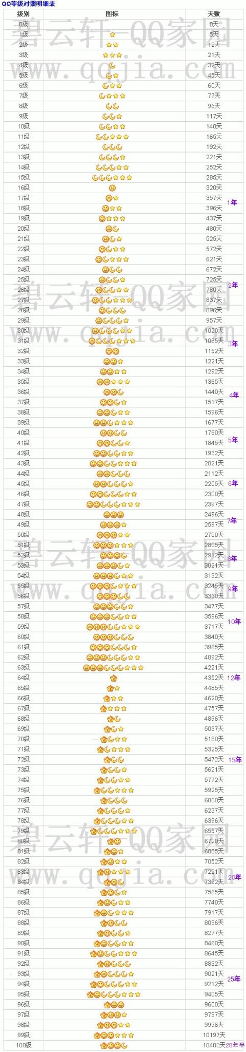 qq刷等级_等级速刷