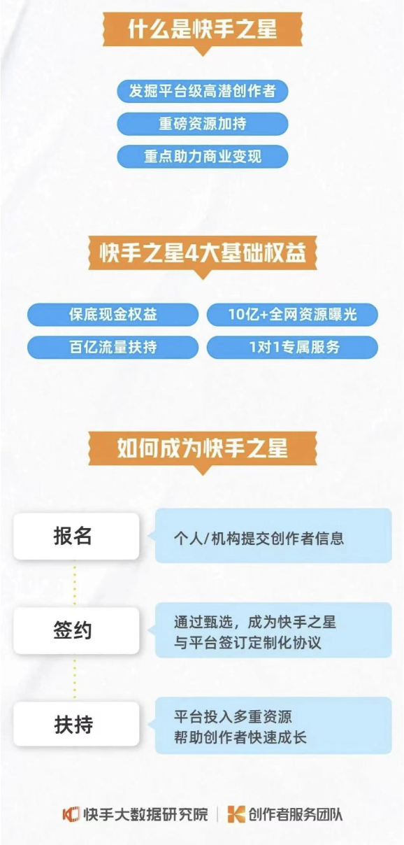 免费领取1000名片赞网址，快手免费刷1000播放，快手点赞接单app的简单介绍