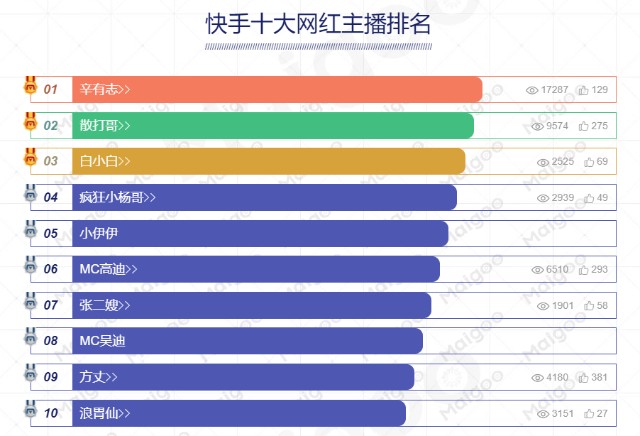 快手抖音粉丝业务网站_快手粉丝和抖音粉丝含金量