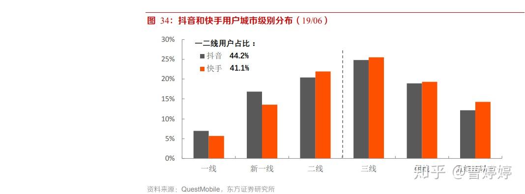 快手抖音粉丝业务网站_快手粉丝和抖音粉丝含金量