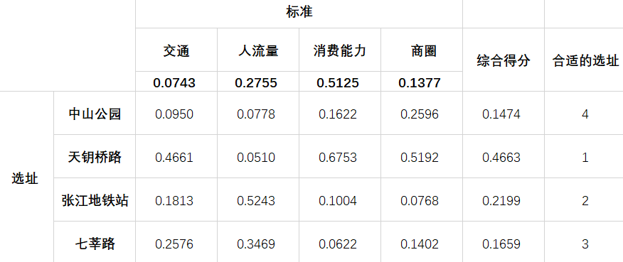 全网最便宜刷业务平台_24小时ks业务自助下单平台