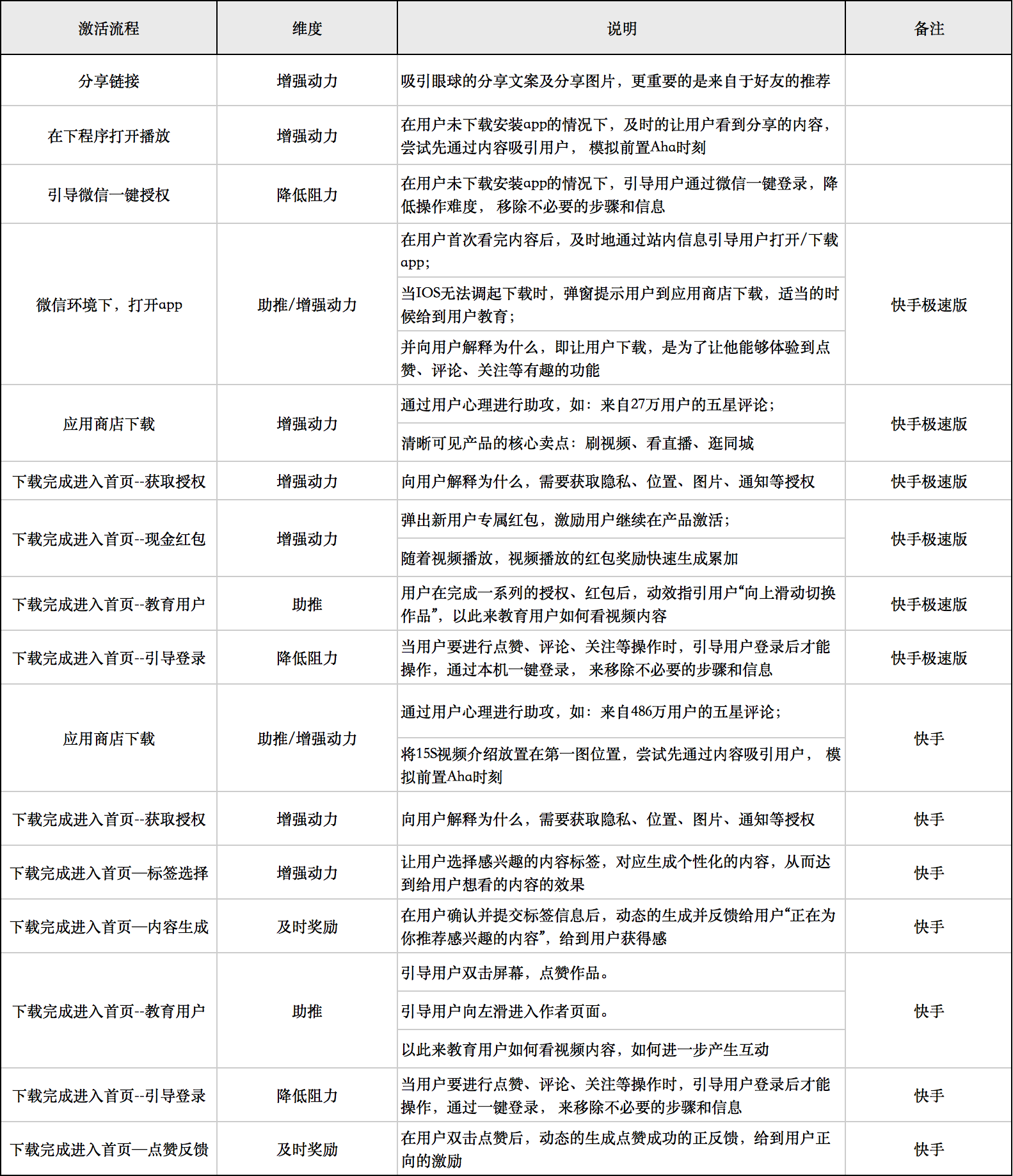 快手低价代网平台_快手低价代网平台有哪些