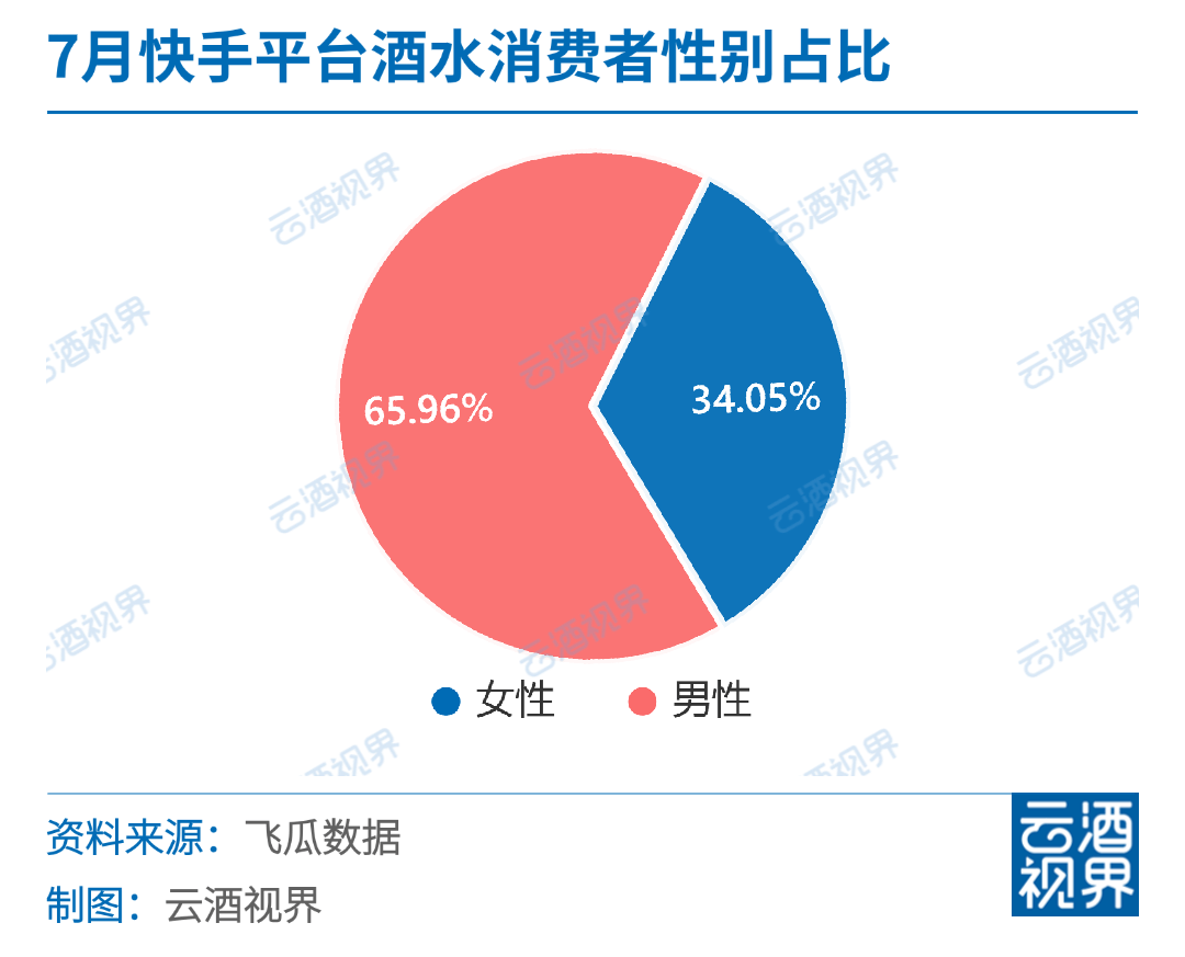 包含刷快手双击24小时自助平台的词条