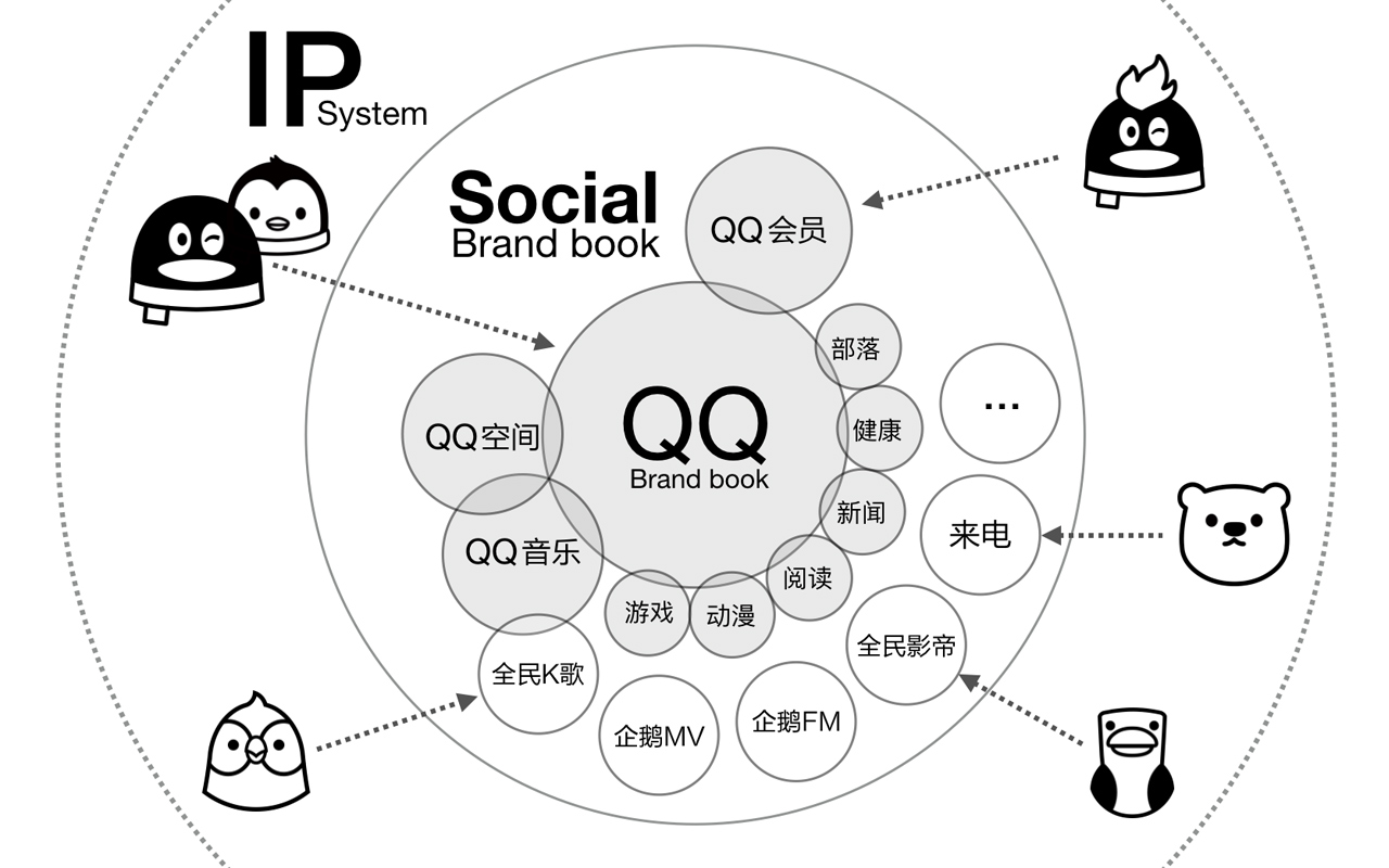 QQ业务_业务在线下单