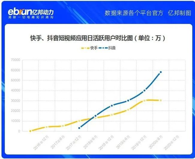 抖音刷双击秒刷在线_抖音刷双击秒刷在线怎么设置