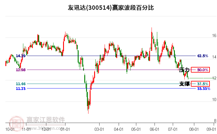 空间访客量0.1元一万_空间访客量01元一万软件