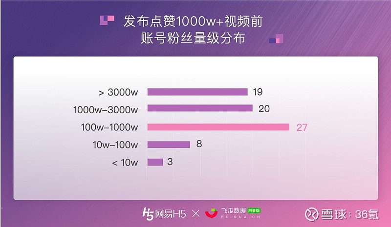 免费送1000赞的网站_免费领10000赞,每天