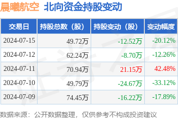 关于晨曦刷赞业务的信息