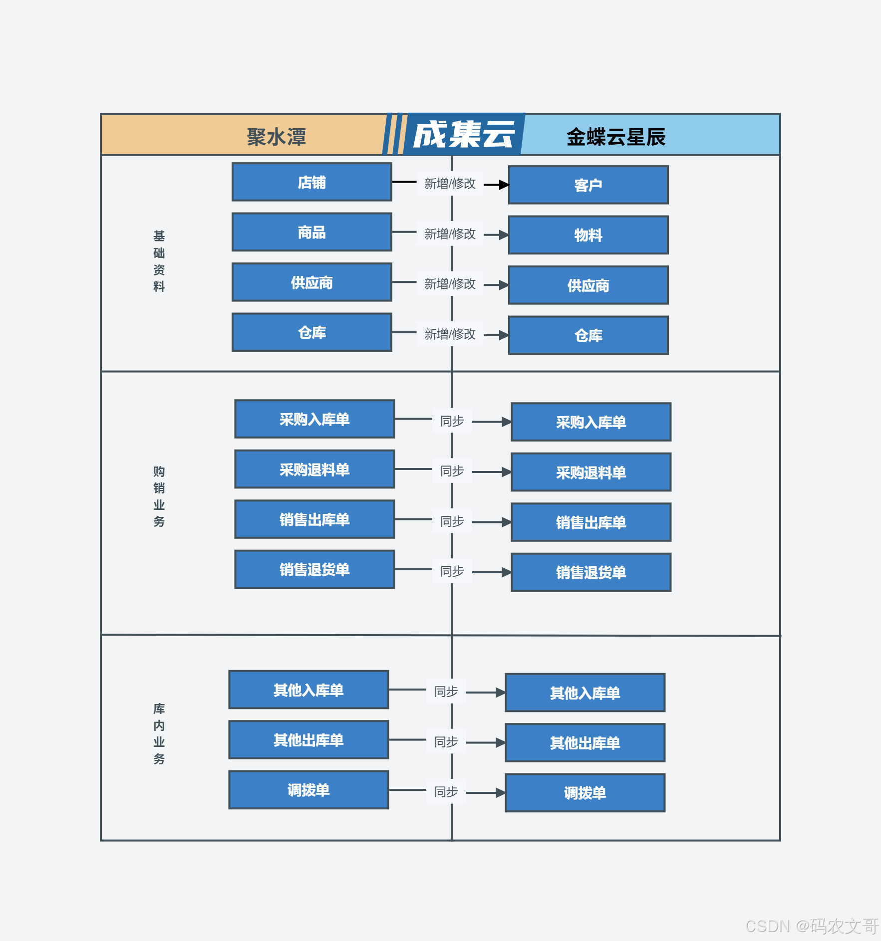 星辰业务网_星辰网络app