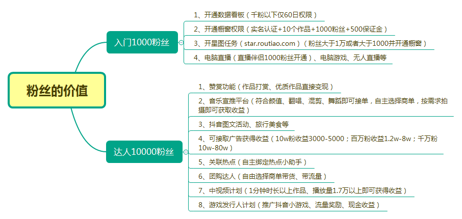 全网最便宜涨粉平台网站_全网最便宜涨粉平台网站是什么