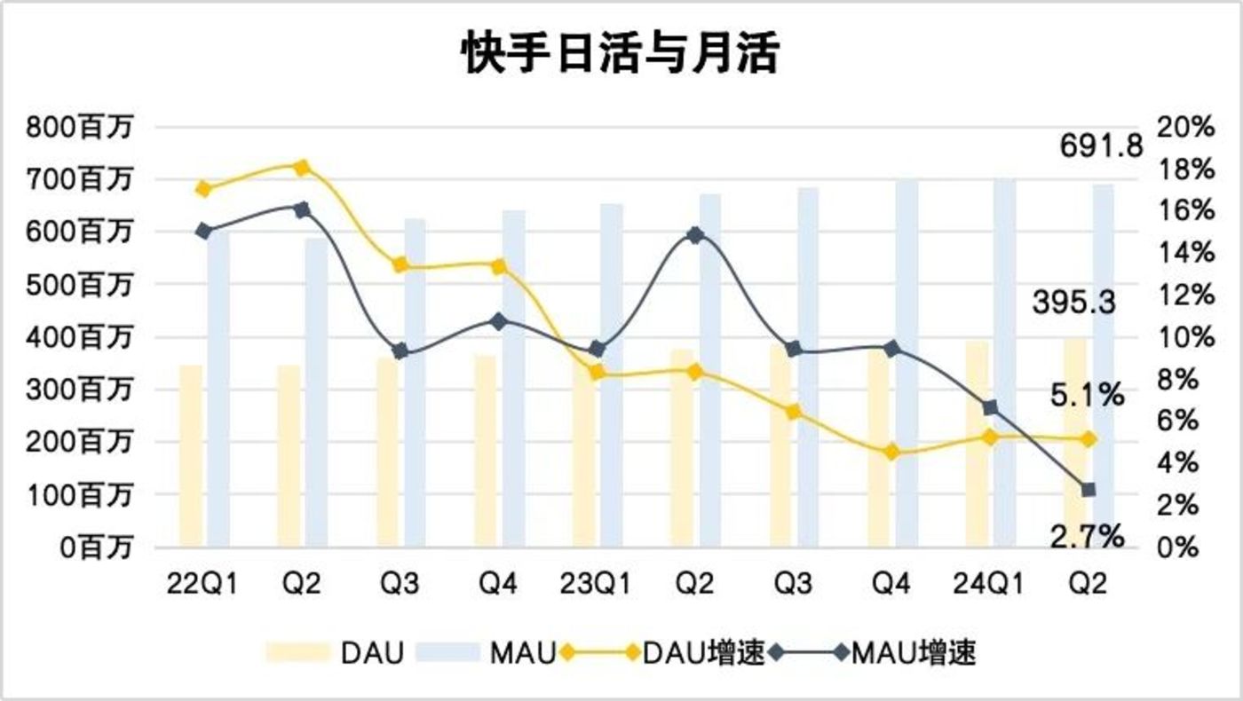 快手抖音业务自助网站_快手抖音业务自助网站是什么