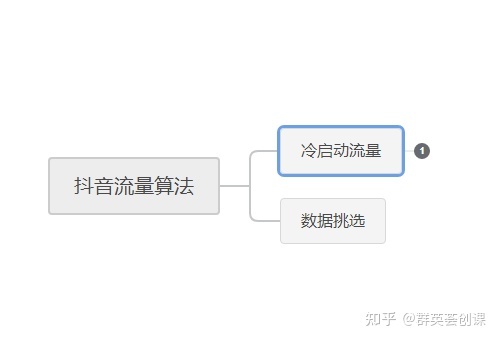 快手刷流量网址的简单介绍