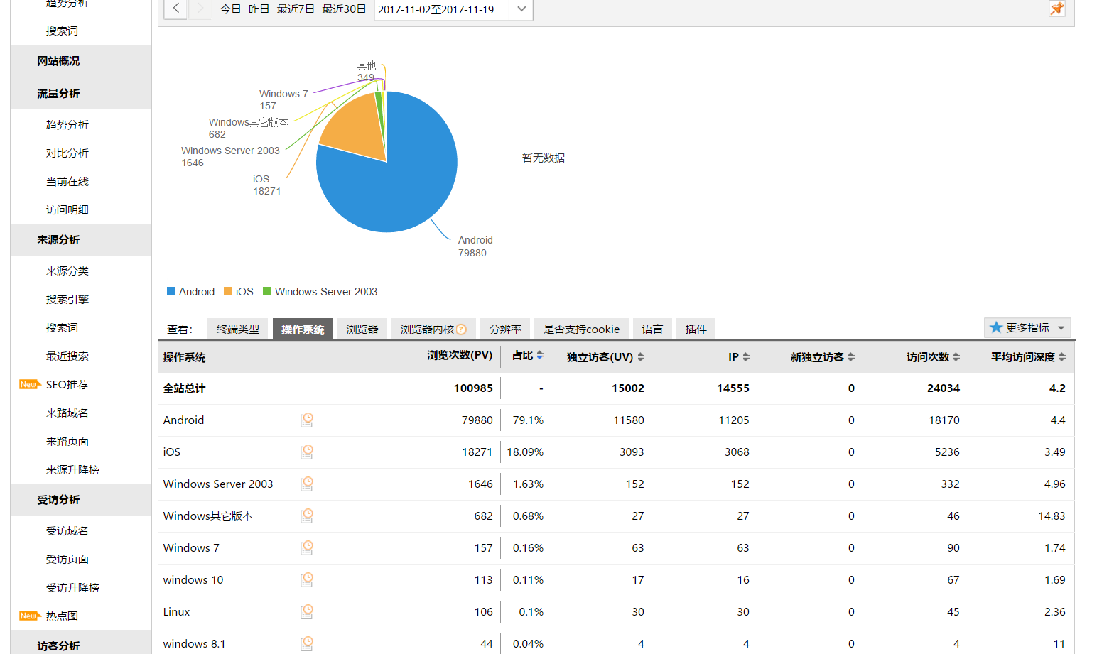 qq刷访客量网站便宜_刷访客量的软件是什么