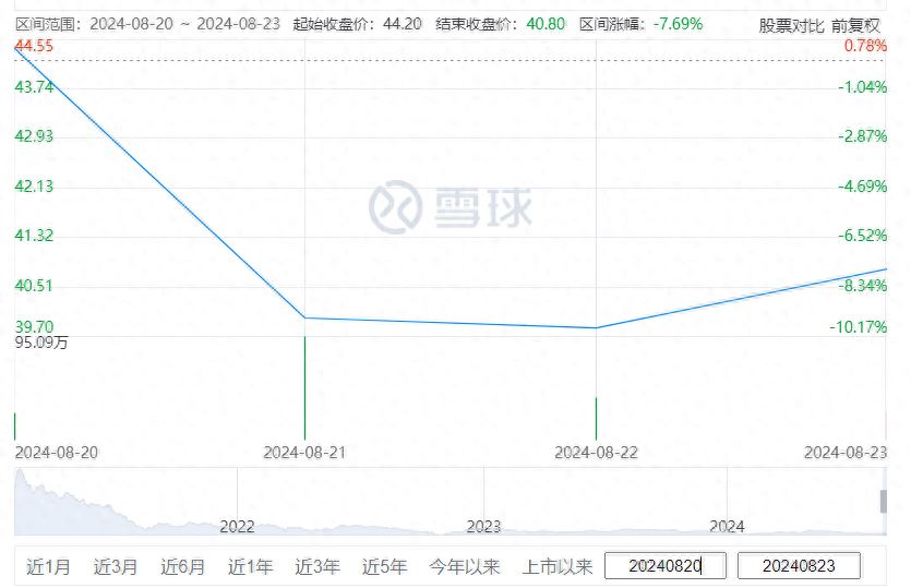 包含快手互粉互双击软件，快手秒刷业务网站，24小时下单刷快手平台的词条