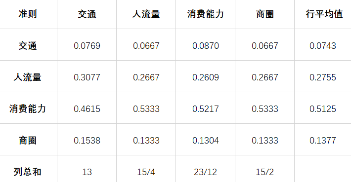 关于抖音全网最便宜刷业务平台的信息