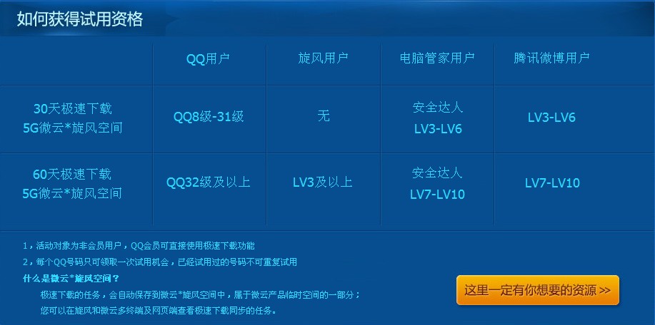 qq永久会员网站秒刷_永久会员网站秒刷 可靠吗