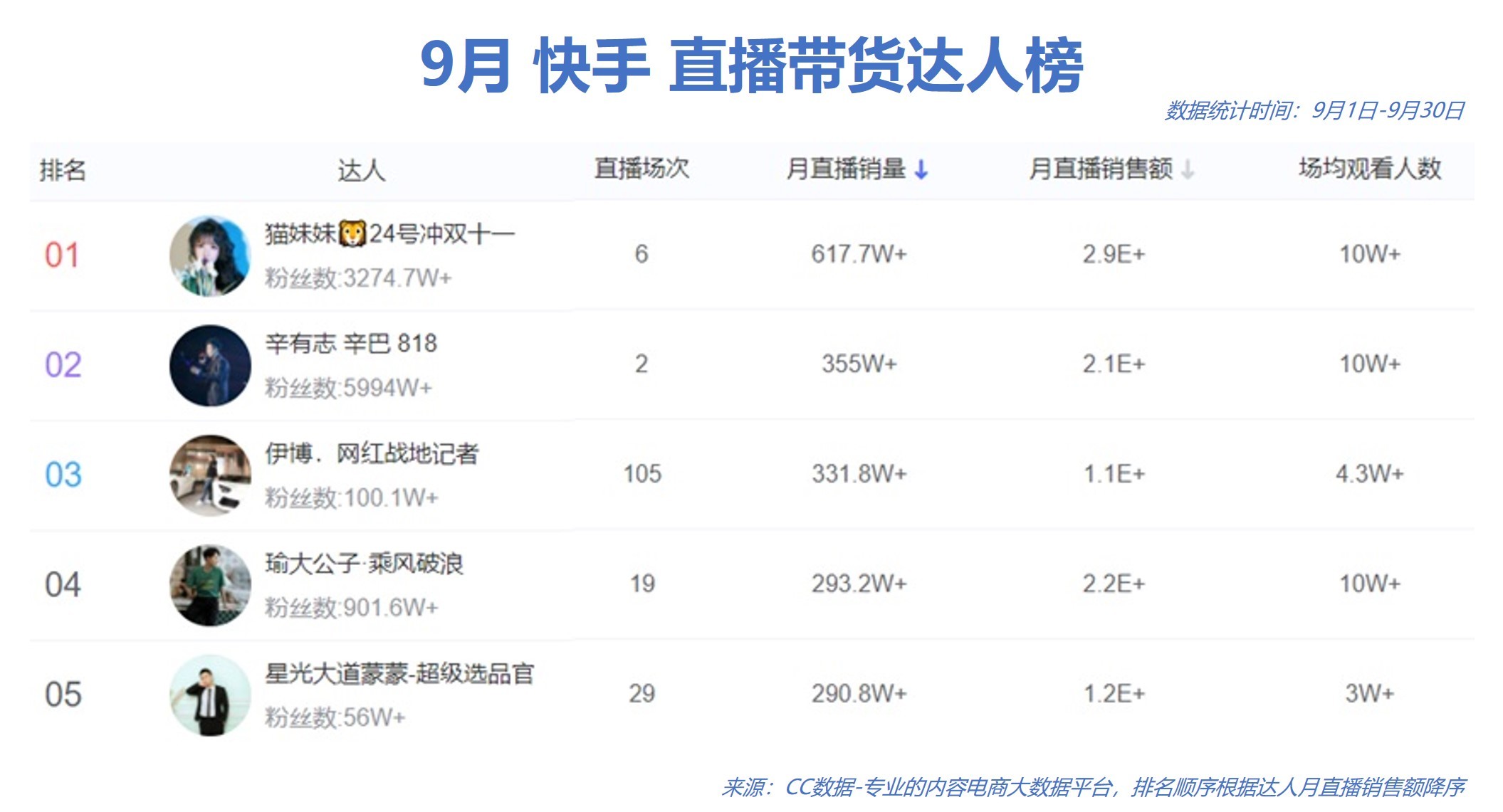 关于快手刷粉丝网站1万的信息