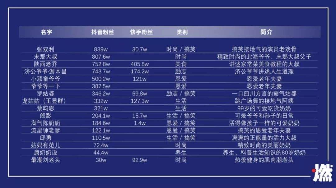 快手一元3000粉丝的简单介绍