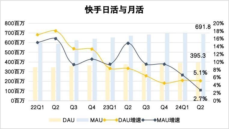 qq代网站刷业务平台快手的简单介绍