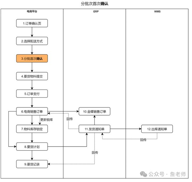 24小时业务自助下单平台_必须哥24小时业务自助下单平台