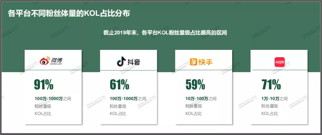 关于抖音业务秒刷网自助下单网站的信息