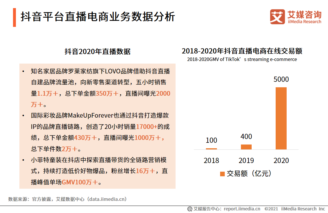 抖音刷赞的网站的简单介绍