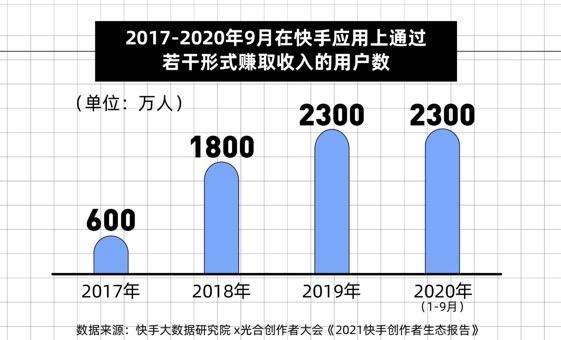 关于刷赞低价的信息