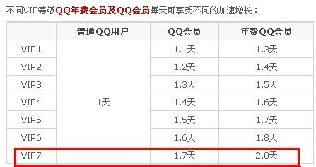 0.1刷QQ会员网站_全网最低刷会员网站