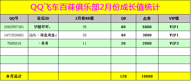 代网刷qq成长值_刷成长值网站代刷网