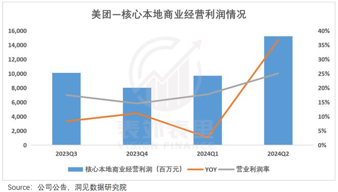 包含低价快手在线刷业务平台的词条