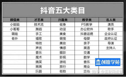 关于抖音一元3000粉丝网站的信息