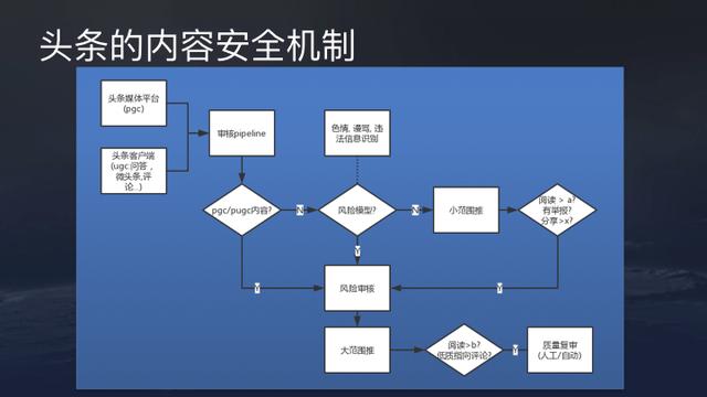 今日头条自助下单_今日头条自助购买下单平台