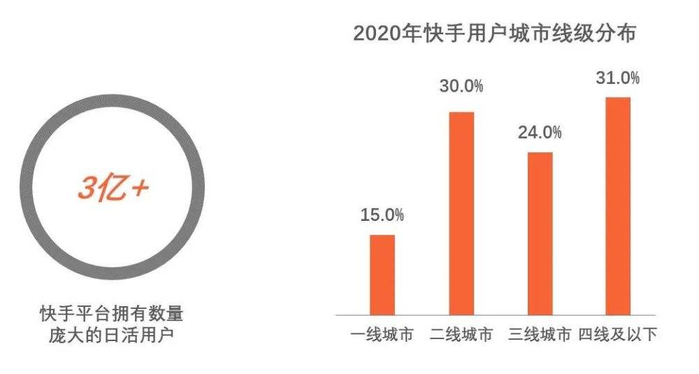 快手赞全网最低价_快手赞平台1元100个