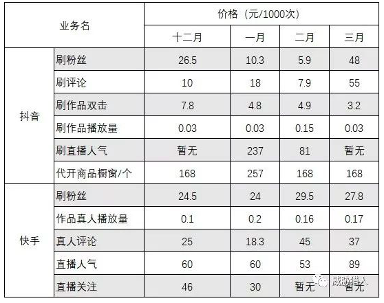 抖音刷僵尸粉网站_抖音怎么样刷僵尸粉