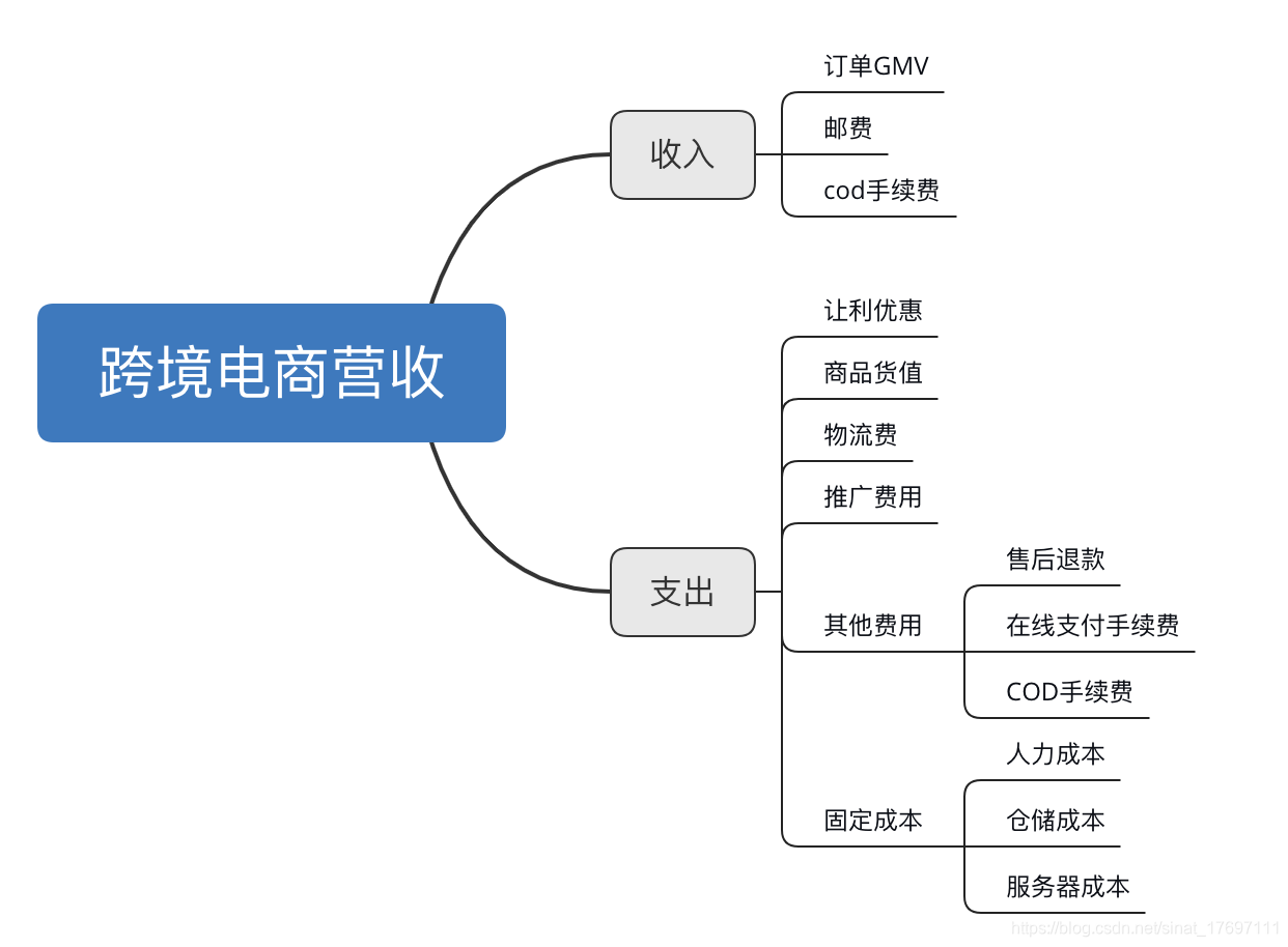 众人业务平台_众人业务网免费