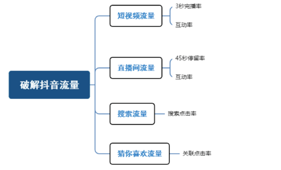 快手作品评论赞在线下单_快手作品评论赞在线下单怎么设置