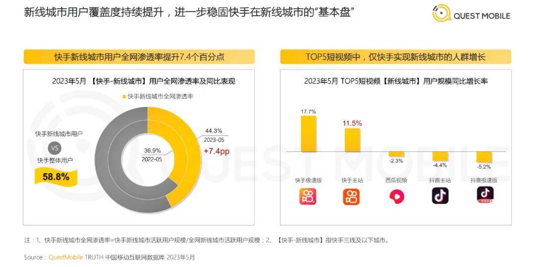 快手业务全网最便宜_全网最便宜快手业务网站