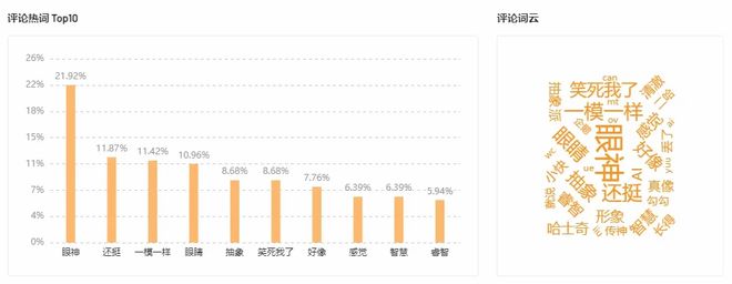 包含快手点赞24小时秒单业务平台的词条